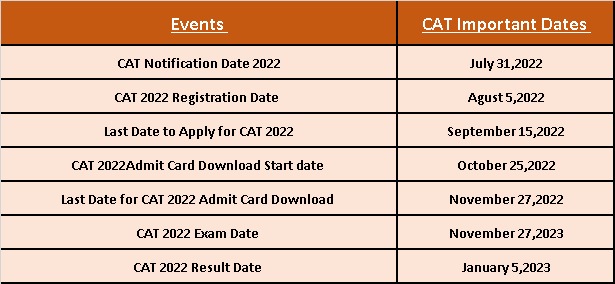 CATKing Online Examination Platform